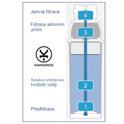 Filtrační patrona Brita Purity C500 Quell ST